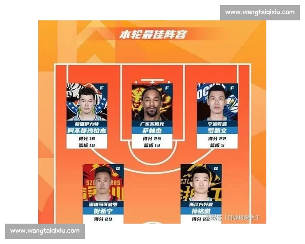 CBA联赛新赛季焦点对决升温本土球星集体爆发引热议争冠格局重塑