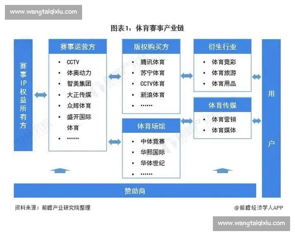 体育营销驱动品牌价值升级与赛事商业创新路径探索及产业协同发展